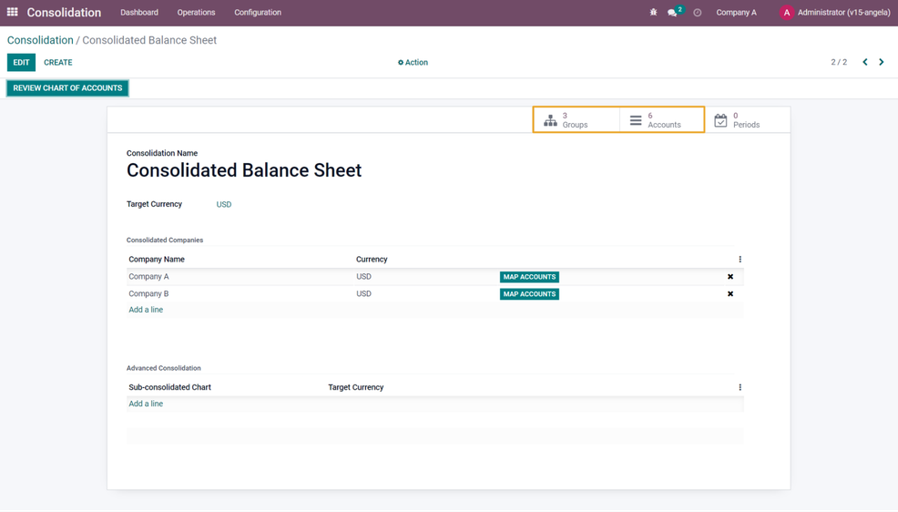 Odoo Consolidation - Groups and accounts