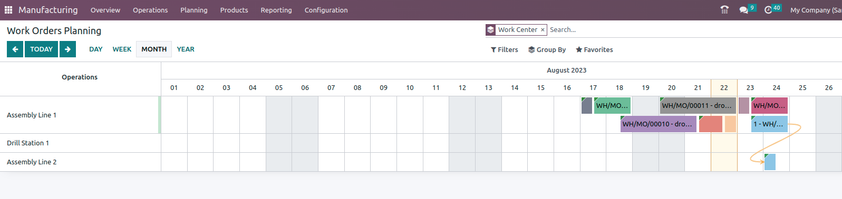 Odoo Manufacturing - Workorder planning by workcenter