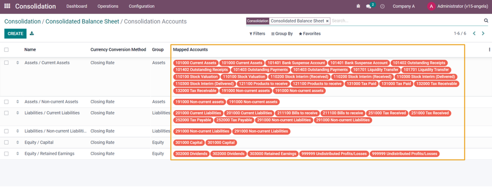 Odoo Consolidation - Mapped accounts