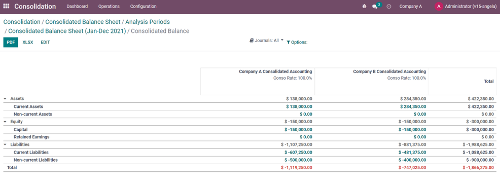 Odoo Consolidation - Consolidated balance sheet
