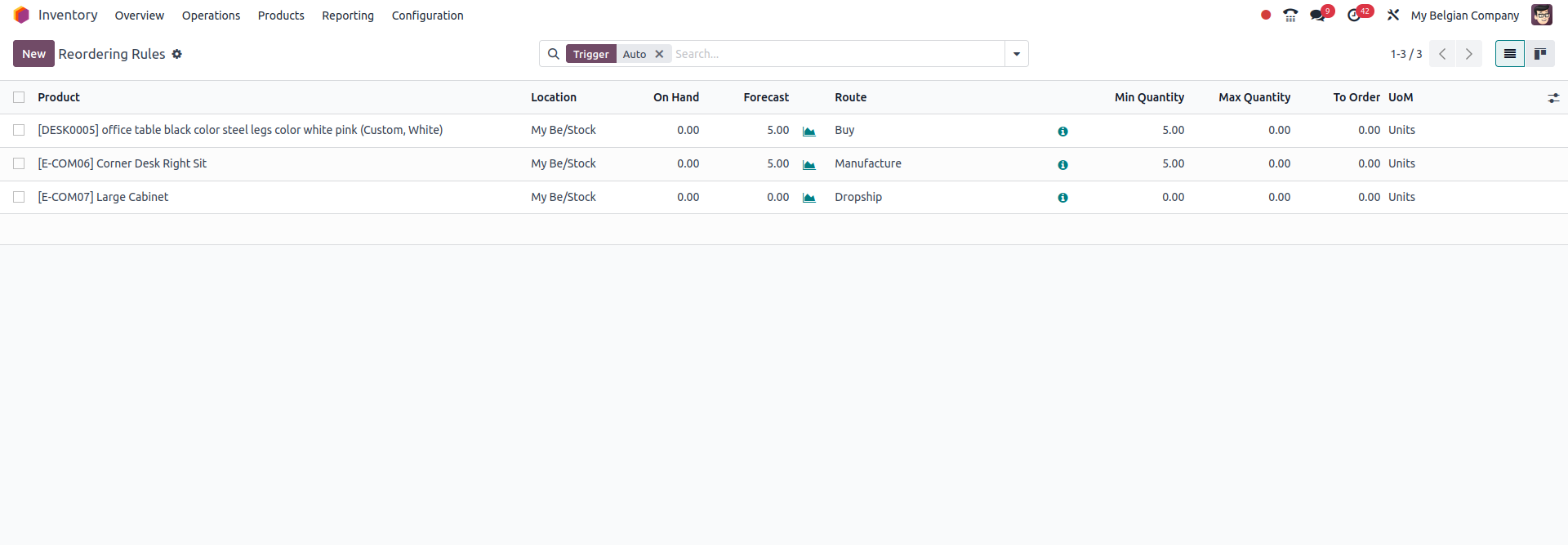 Inventory management