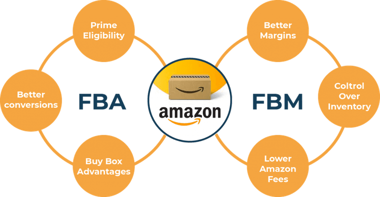 Integrate Amazon Marketplace with Odoo